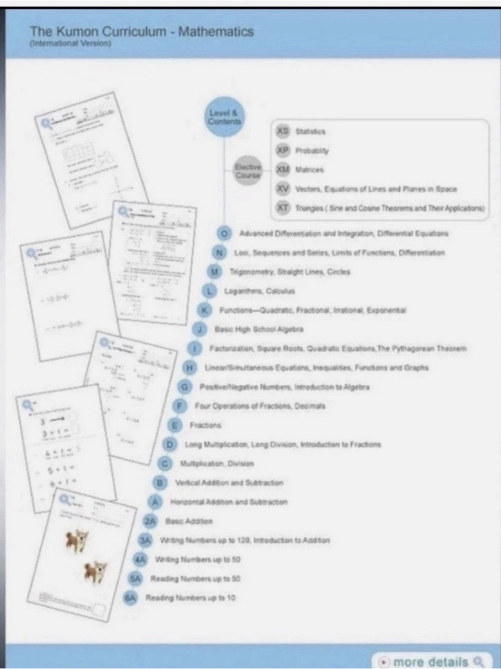 Kumon Math and Reading PDF
